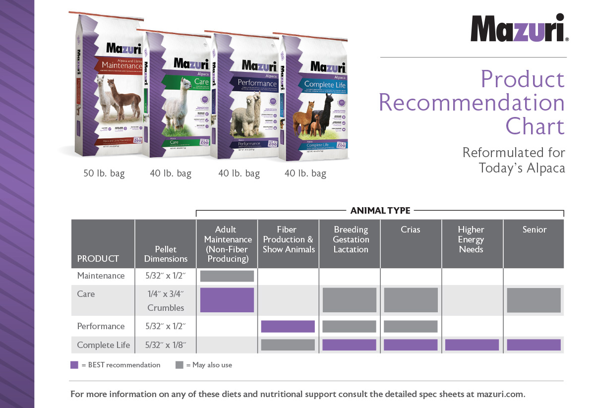 Mazuri Alpaca Nutrition